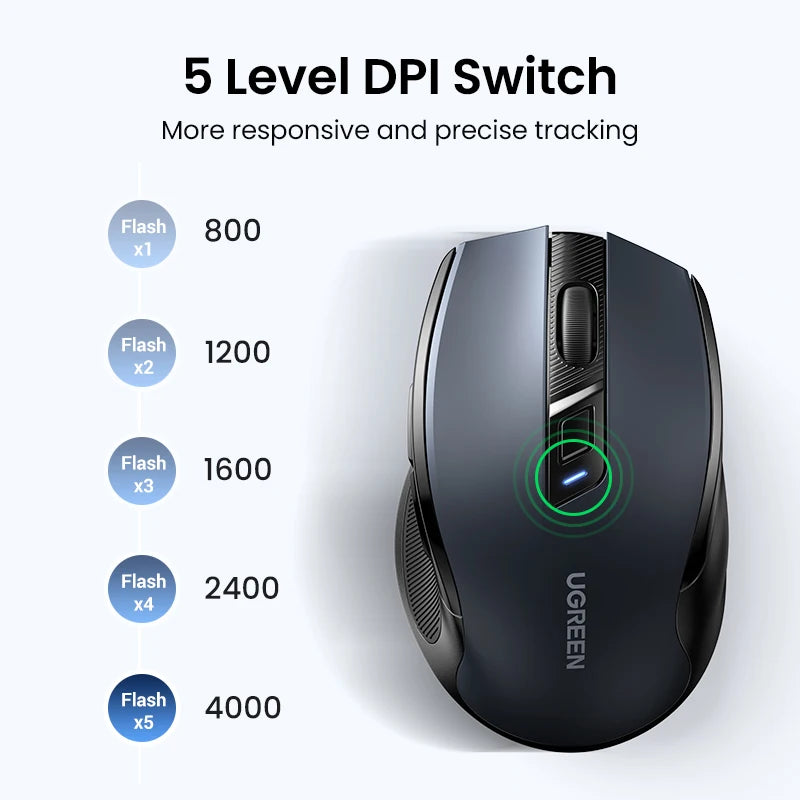 UGREEN Wireless Mouse Bluetooth 5.0 Mouse Ergonomic 4000DPI 6 Mute Buttons Mouse For MacBook Tablet Laptops Computer PC 2.4G Mice
