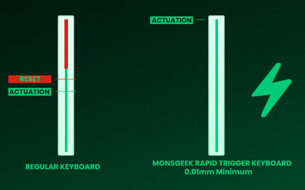 Akko MonsGeek FUN60 mechanische Tastatur mit Magnetschaltern, 60% Gaming-Tastatur, Rapid Trigger 0.01mm, 8K ARGB, HE/TMR Custom-Tastatur