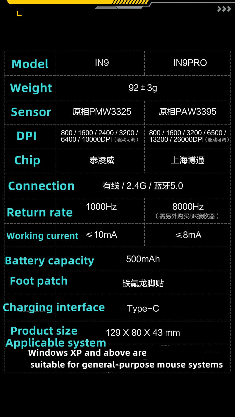 Tri-Mode Connection 10000DPI 2.4G Wireless Bluetooth Gaming Mouse PMW3325 RGB Light For PC Gaming Laptop and MAC