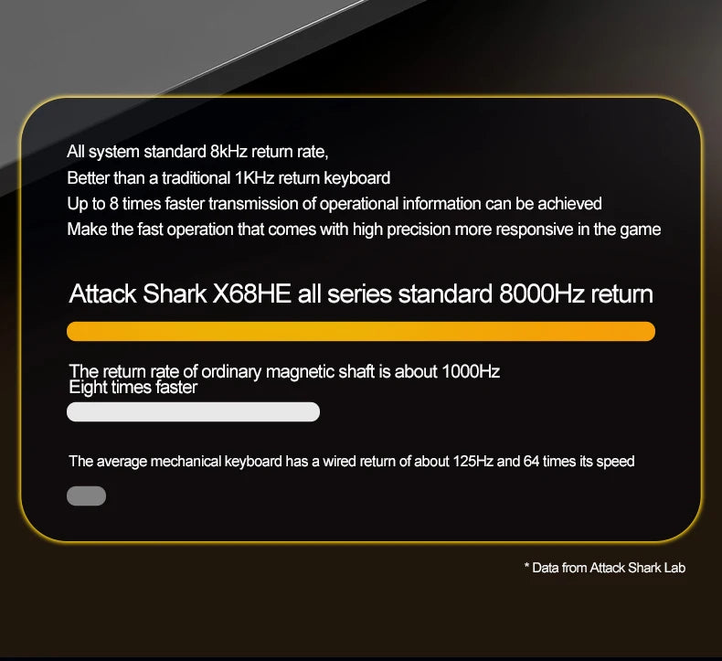 ATTACK SHARK X68 HE Rapid Trigger Magnetic Keyboard 8KHz Wired Gaming Keyboard, 60% RGB Hall Effect Keyboard with 0.01mm RT Accuracy, Snap Tap & DKS for PC/Mac