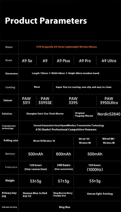 ATK A9 Plus Gaming Mouse Wireless A9/A9 SE/A9 Pro Tri Mode 8K Gaming Mouse Lightweight A9 Ultimate E-sports PC Gift Customized