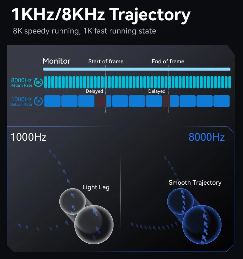 ATTACK SHARK R6 PAW3950MAX Wireless Gaming Mouse, 8Khz Polling, Ultralight 39g, Nordic 52840 MCU, Omron Optical Microswitches