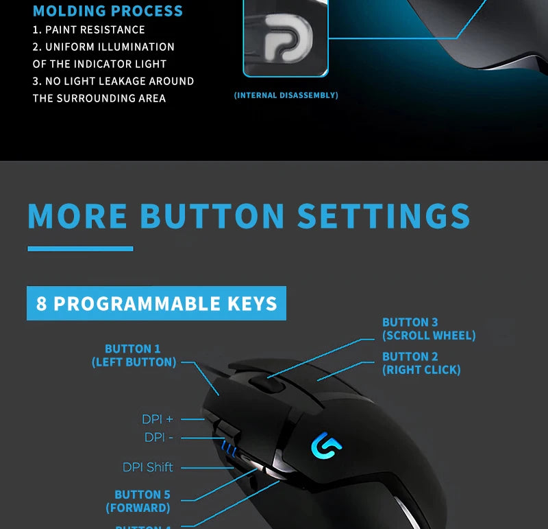 Logitech (G) G402 Gaming Mouse Wired Mouse E-sports Mechanical Macro Programming Mouse CSGO Chicken Dinner Computer Competitive