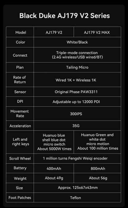AJAZZ AJ179 V2 MAX Tri-mode Right-handed Mouse 56g Lightweight PAW3311 Sensor Huanuo Micro Switch Telink Microchip