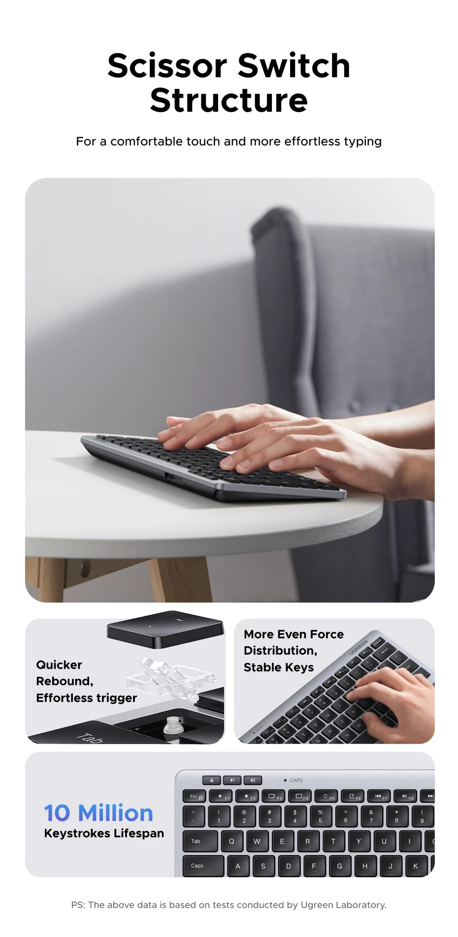 UGREEN Keyboard Wireless Bluetooth 5.3 2.4G Russian/EN 78 Keycaps For MacBook iPad PC Tablet  Scissor Foot Structure