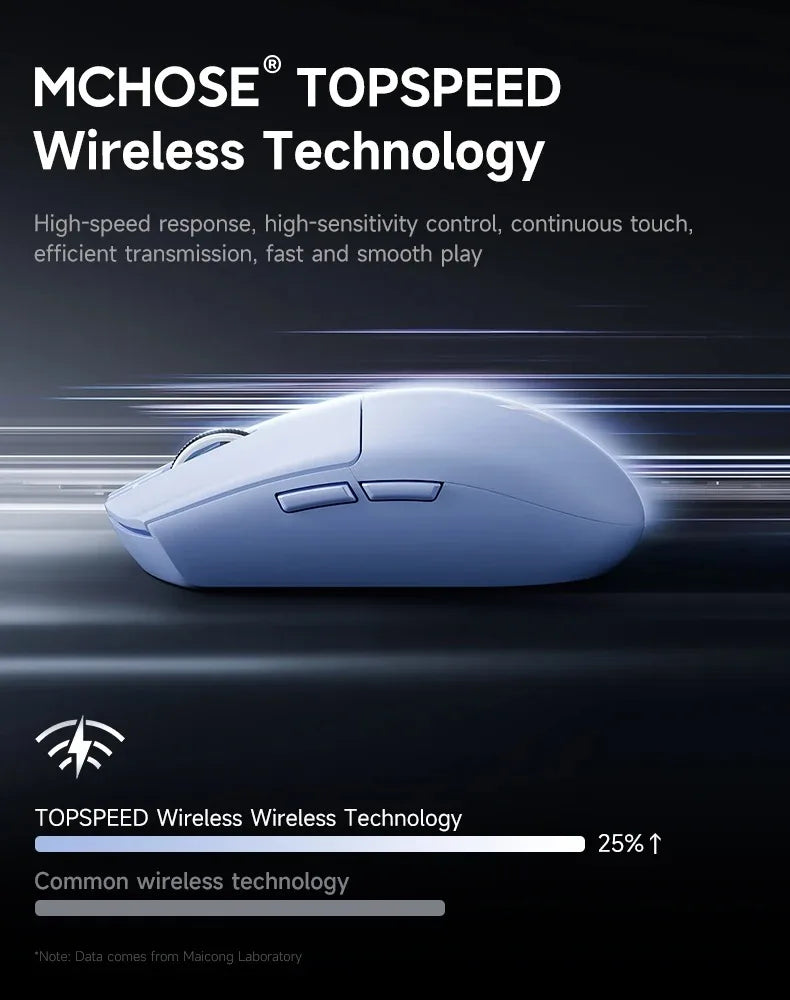 Безжична е-спорт мишка MCHOSE G3 V2 Pro, лека, с три режима, Bluetooth, PAW3395, висока производителност, 800mAh, за игри и офис, 59g