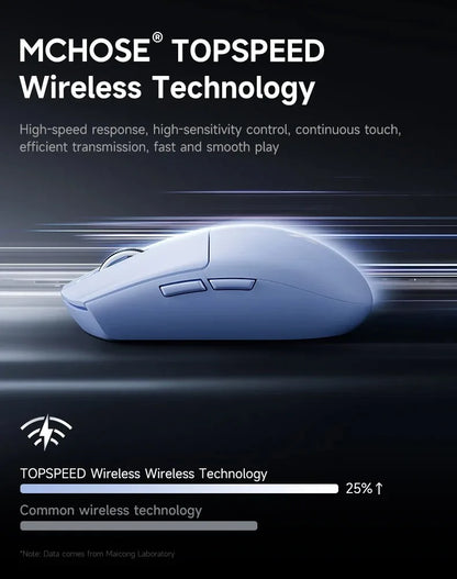 Безжична е-спорт мишка MCHOSE G3 V2 Pro, лека, с три режима, Bluetooth, PAW3395, висока производителност, 800mAh, за игри и офис, 59g