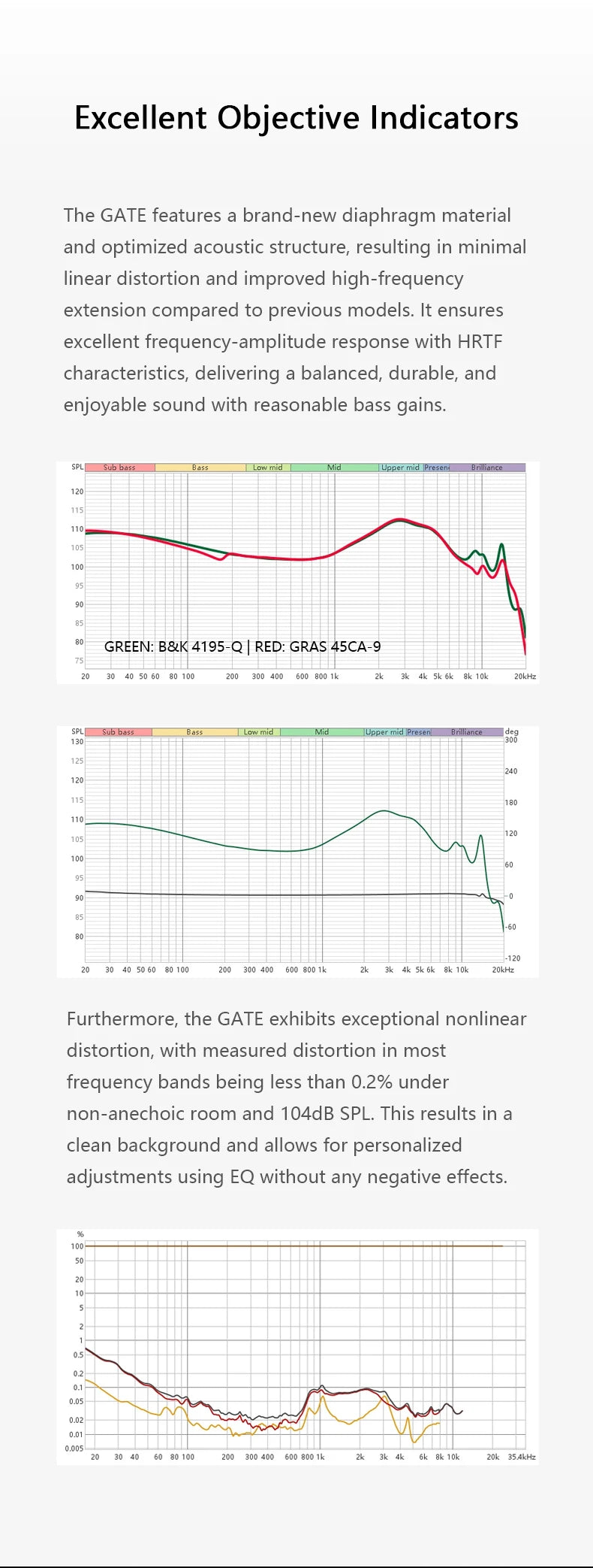 TRUTHEAR GATE Dynamic In-Ear Headphones Wired Earphones with 0.78 2-Pin Cable, HiFi Gaming Earbuds, High-Resolution Audio Monitor Earphones
