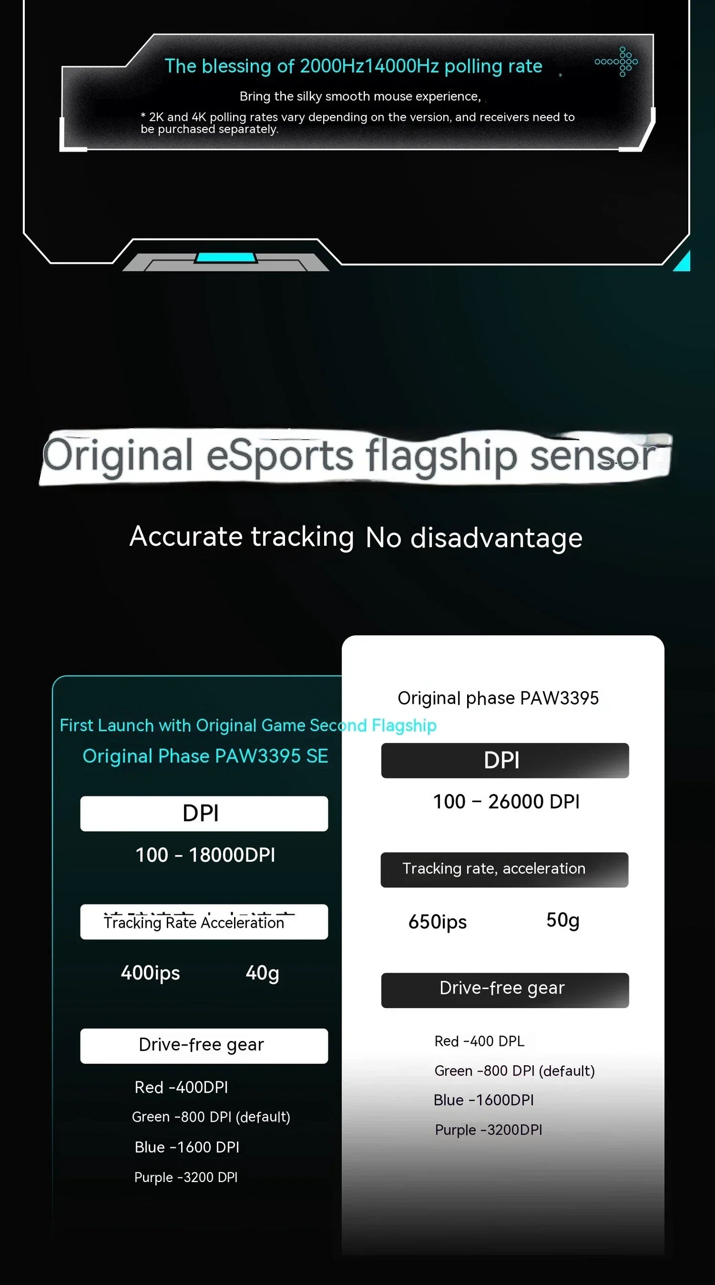 Mouse wireless VXE Dragonfly R1 Pro cu senzor Paw3395, Nordic 52840, 2khz, Smart Speed X, latență redusă, pentru birou, gamer și PC gaming