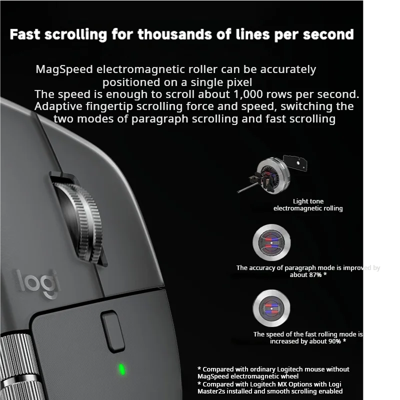 Logitech MX Master 4 Haptic Feedback Actions Ring MagSpeed 8000DPI Ergonomic Wireless Bluetooth Mouse 70-Day Battery