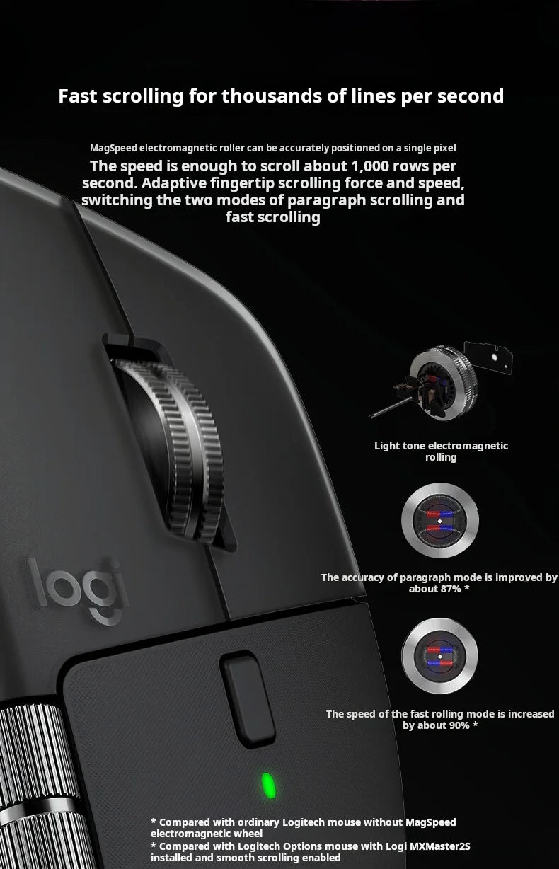 Logitech MX Master 4 Haptic Feedback Actions Ring MagSpeed 8000DPI Ergonomic Wireless Bluetooth Mouse 70-Day Battery