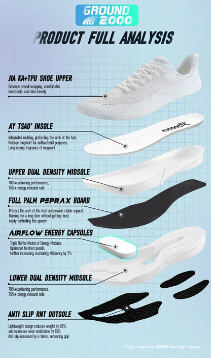 IRUNSVAN Carbonfaser-Sneaker – Laufschuhe für Anfänger und Fortgeschrittene – atmungsaktiv und bequem – Trainingsschuhe mit dicker Sohle – Unisex 130