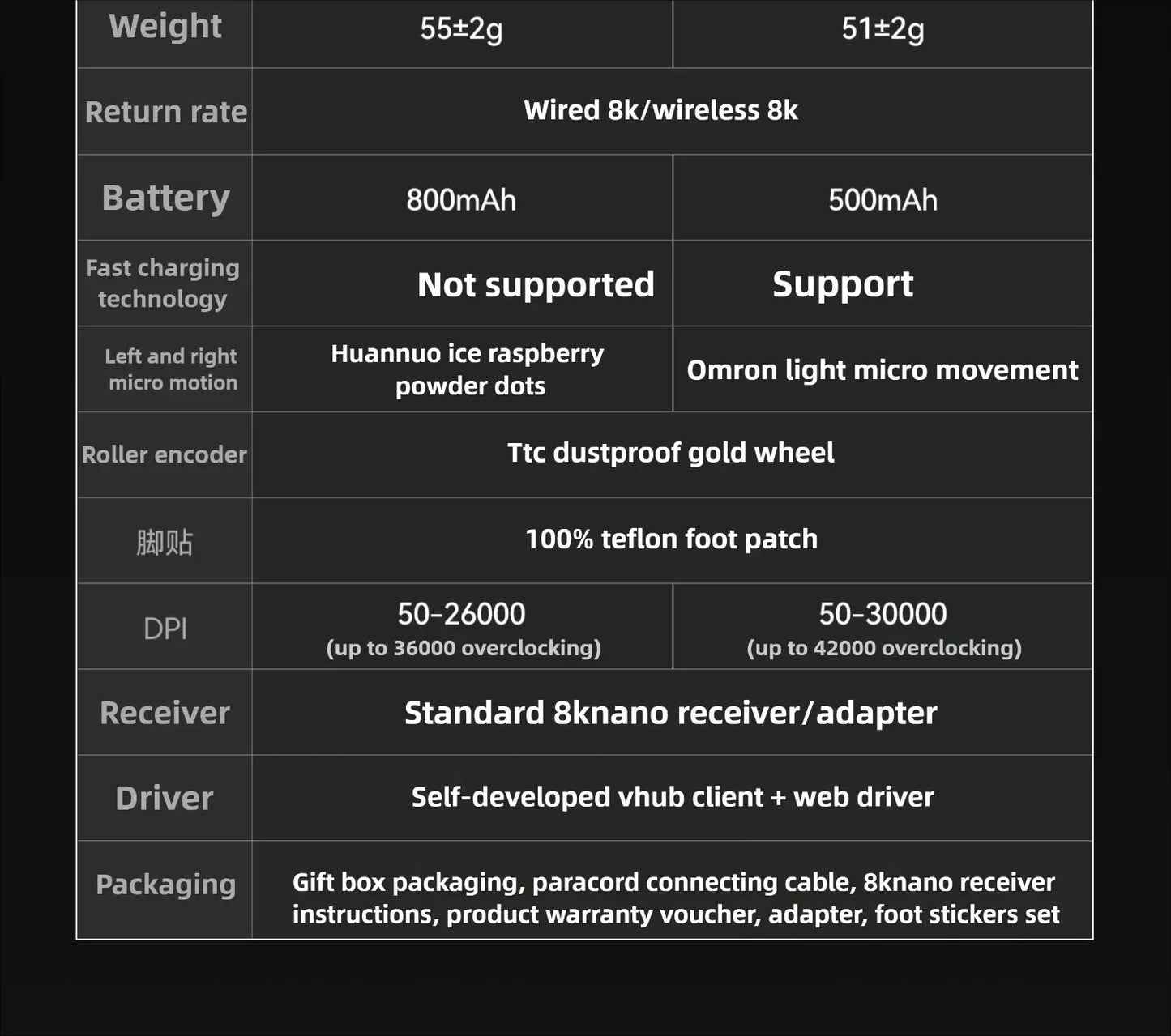VGN Dragonfly F2 ProMax/Ultra Esports Gaming Mouse 42000DPI 0.125ms For CS:GO Latency Wired/Wireless Dual 8K 3-Mode PAW3395/3950