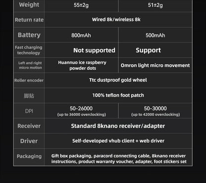 VGN Dragonfly F2 ProMax/Ultra Esports Gaming Mouse 42000DPI 0.125ms For CS:GO Latency Wired/Wireless Dual 8K 3-Mode PAW3395/3950
