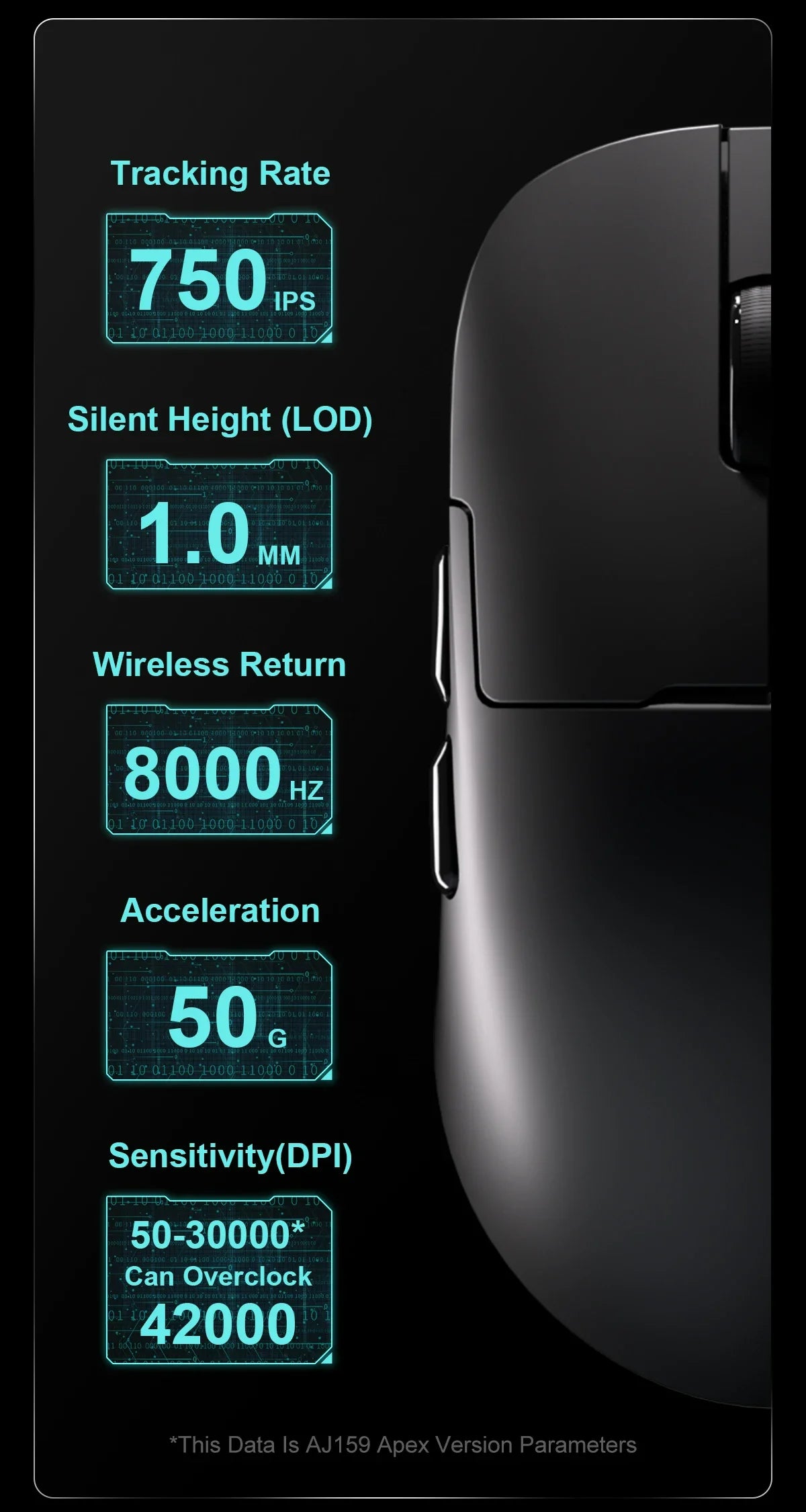 Ajazz AJ159 PRO/APEX Gaming Mouse 8000Hz Wireless Bluetooth Gaming Mouse with PAW3950 Sensor, 42K DPI, Magnetic Charging Dock & Color Display