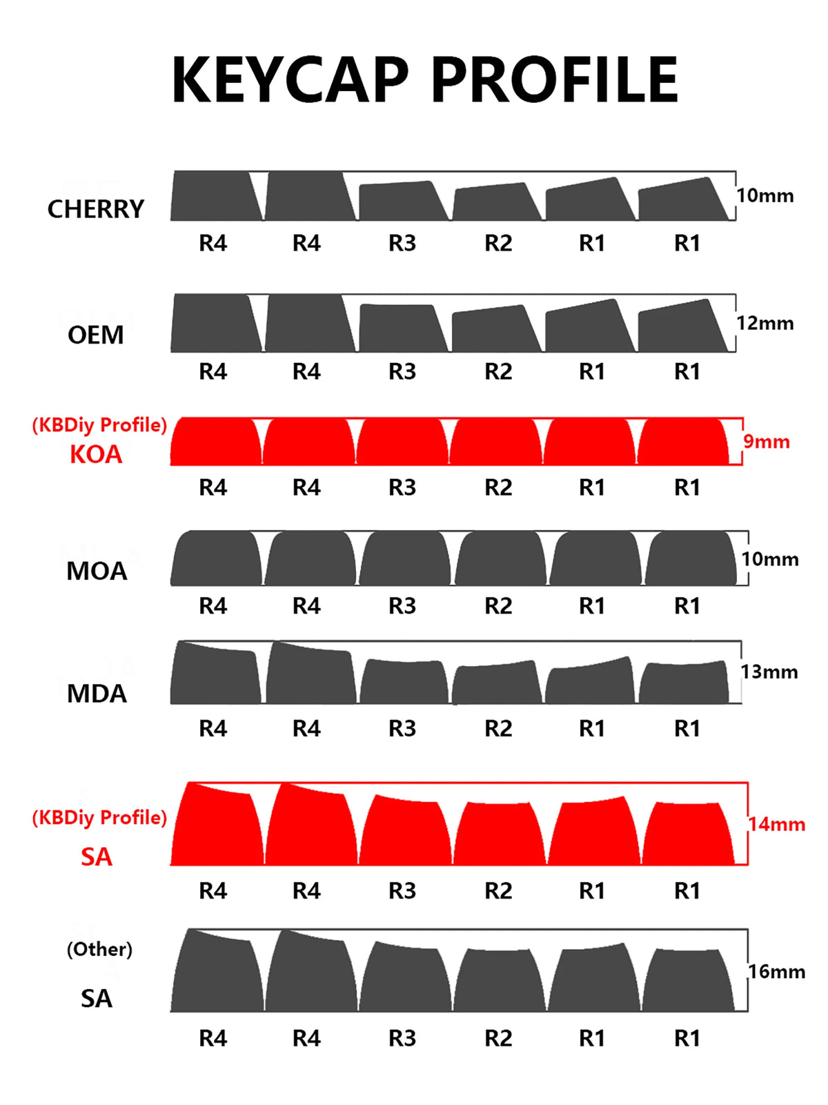 New 133 Keys Gradient Green Shine Through Keycaps Side Printed PBT Keycap Cherry Profile Double Shot for Mechanical Keyboards