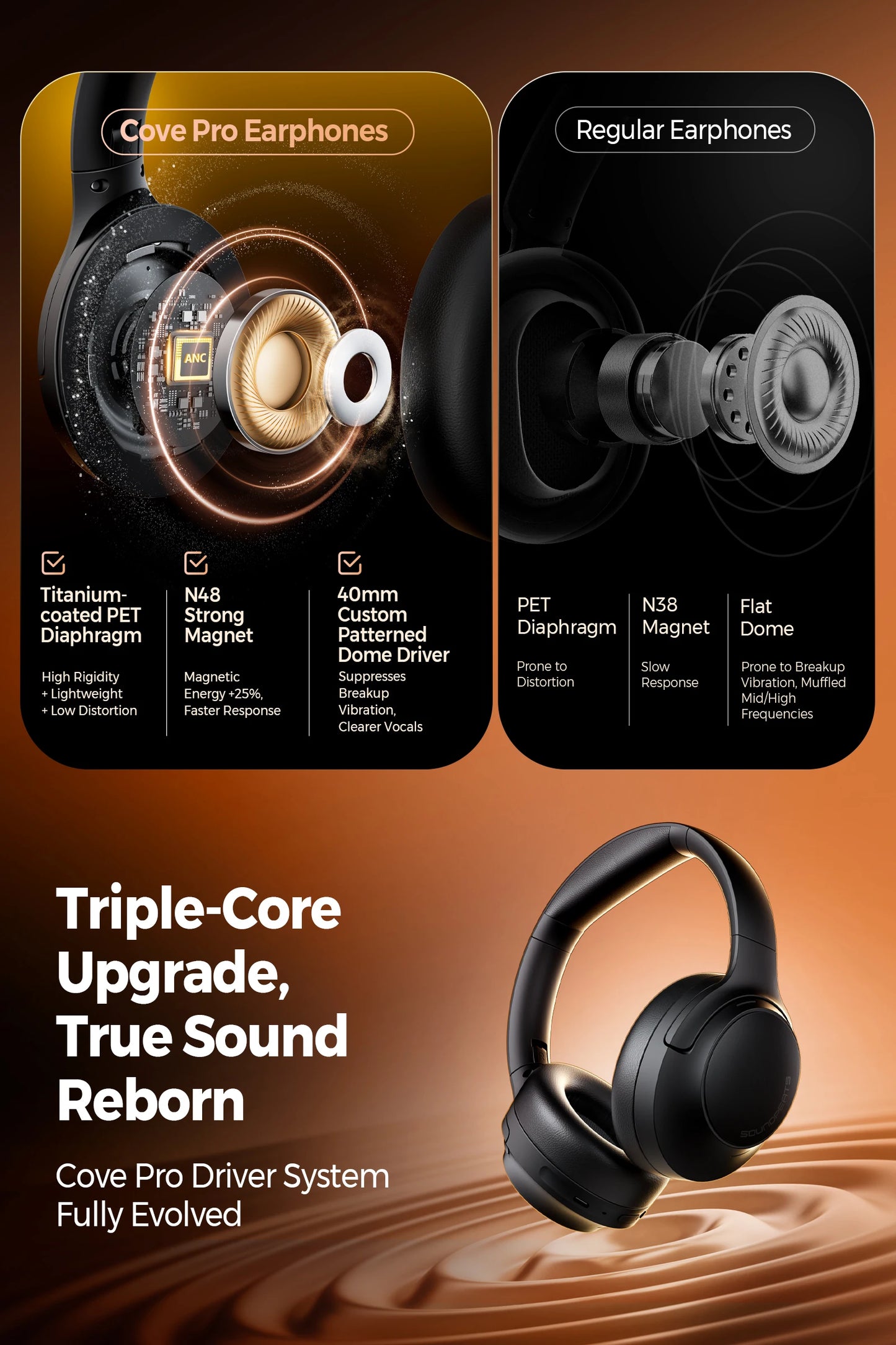 SoundPEATS Cove Pro Bluetooth 6.0 Headphones with 56dB ANC, Hi-Res LDAC Audio, 95H Battery, AI Noise Cancelling Wireless Headset