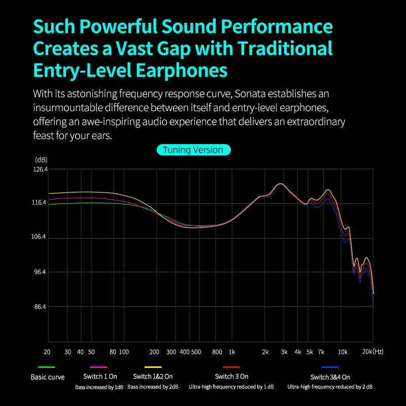 KZ Sonata 14BA Balanced Armature In-Ear Monitor Earphones, HiFi Monitoring Earbuds with 2PIN Detachable Cable for Music, Gaming & Studio Audio