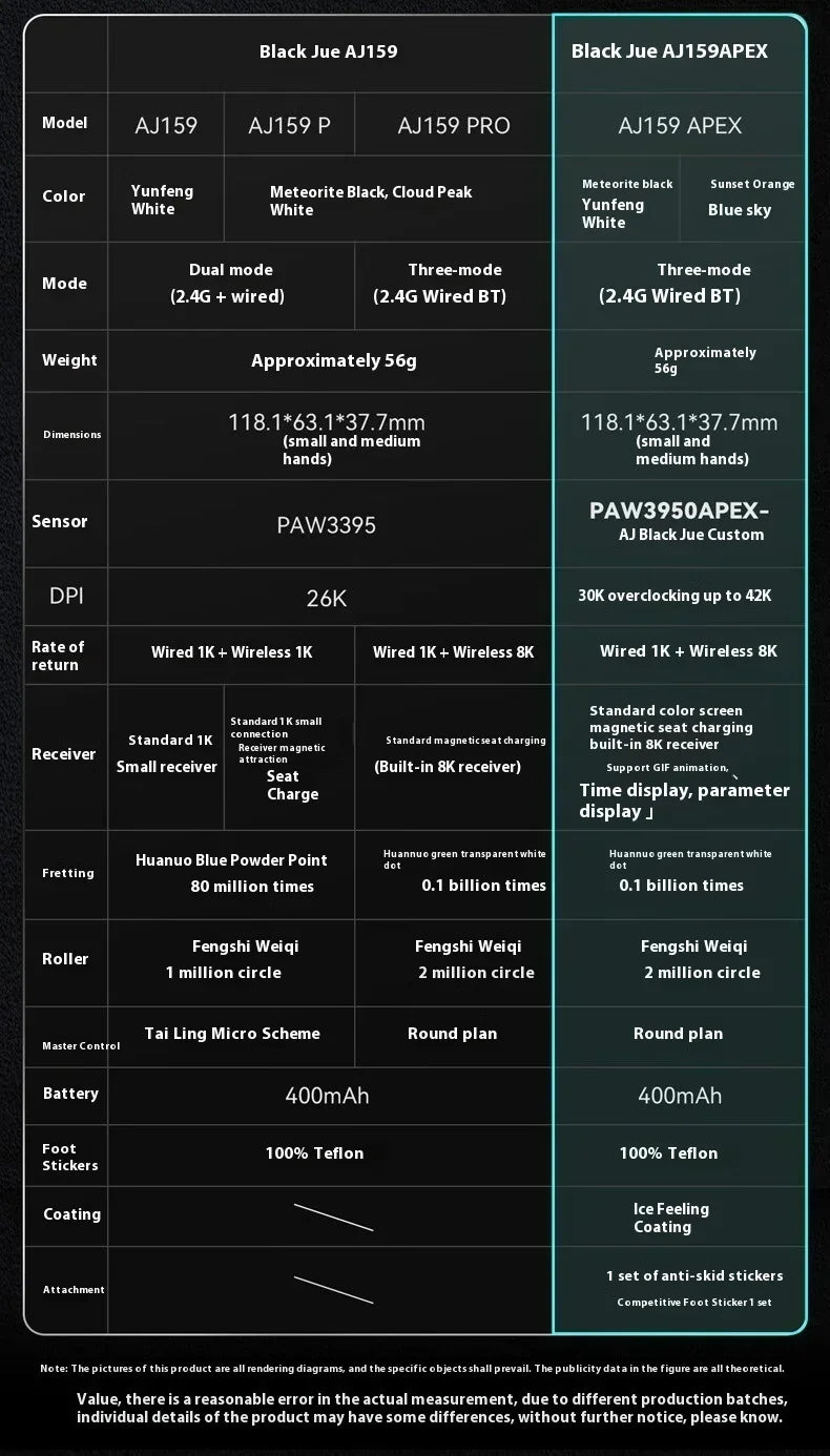 AJAZZ AJ159 APEX Mouse Tri Mode Wireless 8K PAW3950 Sensor Low Latency Gaming Mouse Charge Base Customize Lightweight PC Gamer