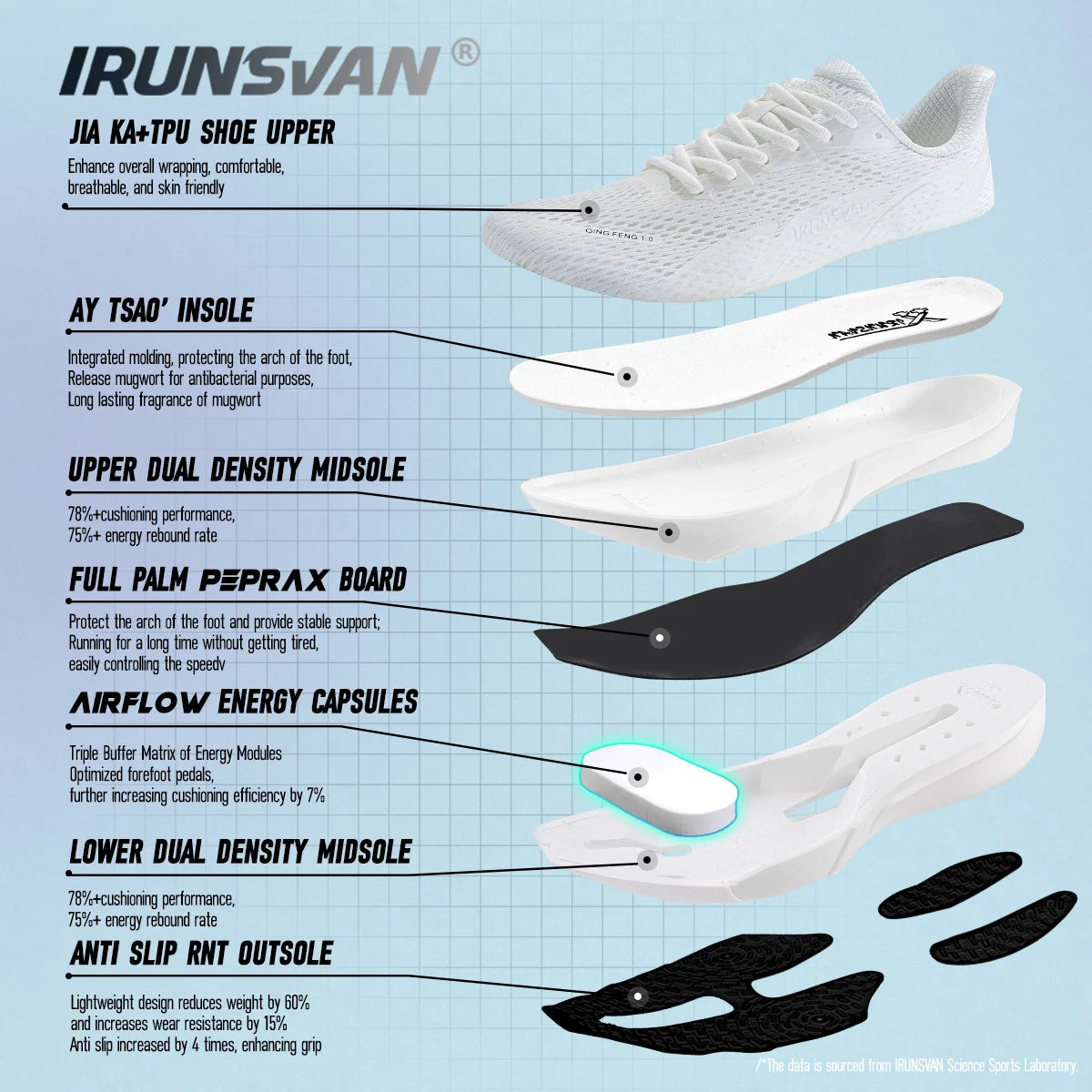 IRUNSVAN Carbonfaser-Sneaker – Laufschuhe für Anfänger und Fortgeschrittene – atmungsaktiv und bequem – Trainingsschuhe mit dicker Sohle – Unisex 130