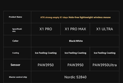 ATK Blazing Sky X1/X1V2 Wireless Gaming Mouse 8K Low Latency Lightweight FPS Liekong E-sports Gaming Mouse Custom PC Accessories