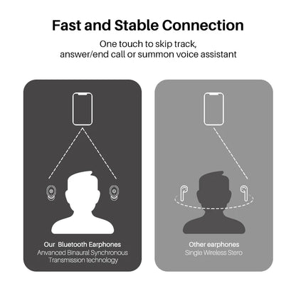 TOZO T10 Bluetooth 5.3 Earphones, Wireless Headphones, AI Enhanced Calling With Deep Bass, IPX8 Waterproof Earbuds, 45H Play