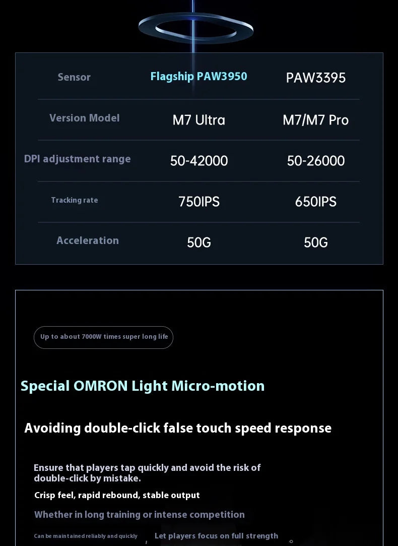 MCHOSE M7 Ultra ergonomska gaming miška PAW3950 Super Sensor TOPSPEED 8000Hz frekvenca poročanja, lahka zasnova, Realtek Master Mice