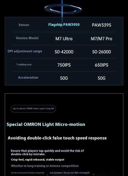 MCHOSE M7 Ultra ergonomska gaming miška PAW3950 Super Sensor TOPSPEED 8000Hz frekvenca poročanja, lahka zasnova, Realtek Master Mice