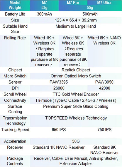 MCHOSE M7 Ultra ergonomska gaming miška PAW3950 Super Sensor TOPSPEED 8000Hz frekvenca poročanja, lahka zasnova, Realtek Master Mice