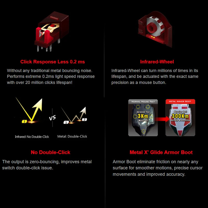 A4TECH Bloody A91 Gaming Mouse,4000 DPI,Drag Click,1000HZ,6666FPS,8 Buttons,Metal X' Glide Armor Boot,Over 20 million clicks