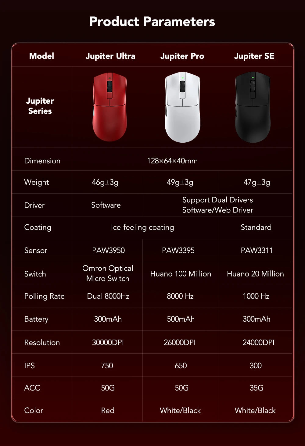 KYSONA Jupiter Series Gaming Mouse Wired Wireless Mice 8Khz PAW3950 Sensor Bluetooth 46g Rechargeable Web Driver For PC Laptop