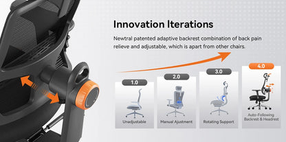 NEWTRAL MAGICH-BPRO Ergonomic Chair with Footrest,Auto-Following Backrest Headrest Office Chair,Adaptive Lower Back Support