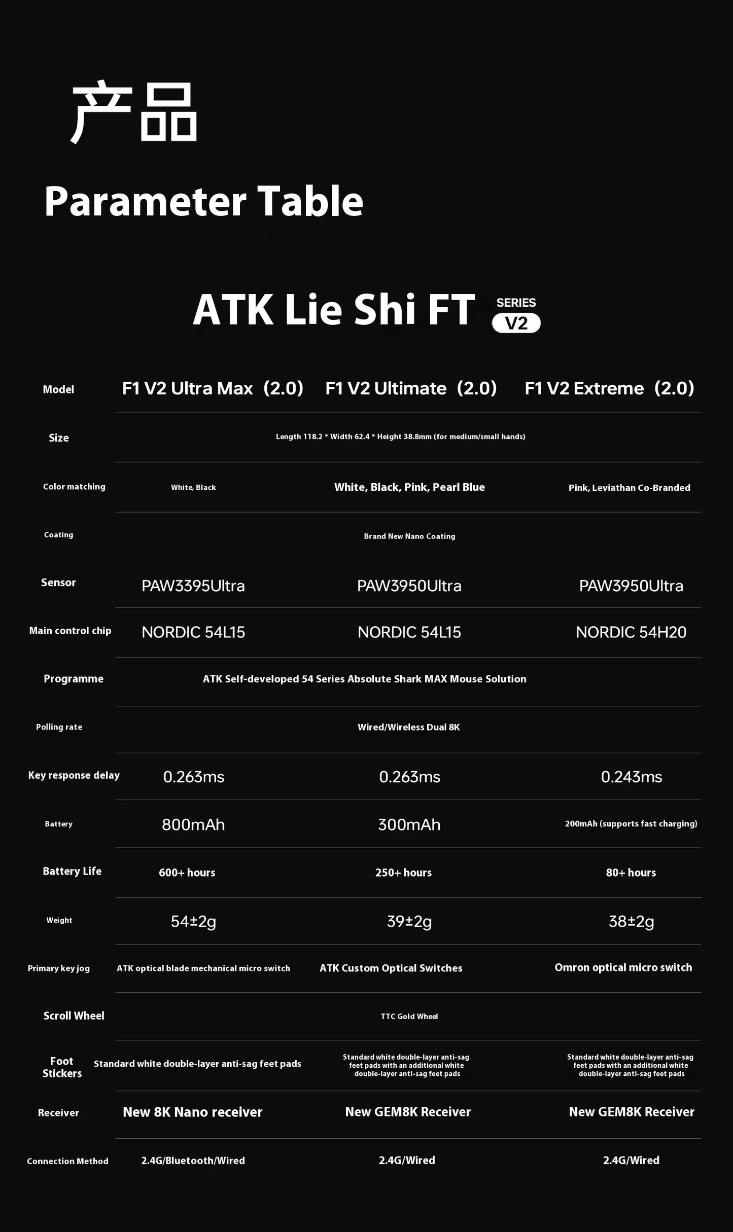 ATK F1 V2 Ultra MAX геймърска мишка, безжична, три режима, PAW3950, двойно 8k, лека ергономична eSports мишка, персонализиран PC аксесоар