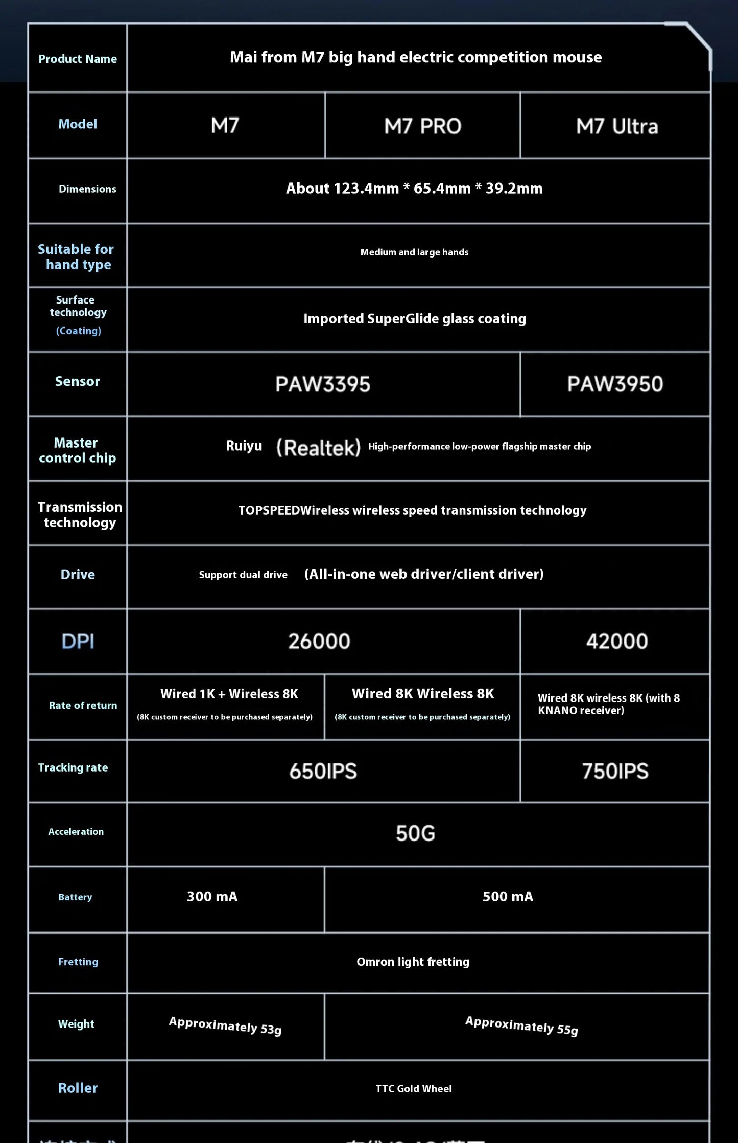 MCHOSE M7 Ultra ergonomska gaming miška PAW3950 Super Sensor TOPSPEED 8000Hz frekvenca poročanja, lahka zasnova, Realtek Master Mice