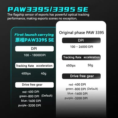 Vgn Vxe Dragonfly R1 Pro Max Gaming Mouse Bluetooth Rechargeable Gamer Paw3395 Lightweight Ergonomic Wireless Esport Mouse