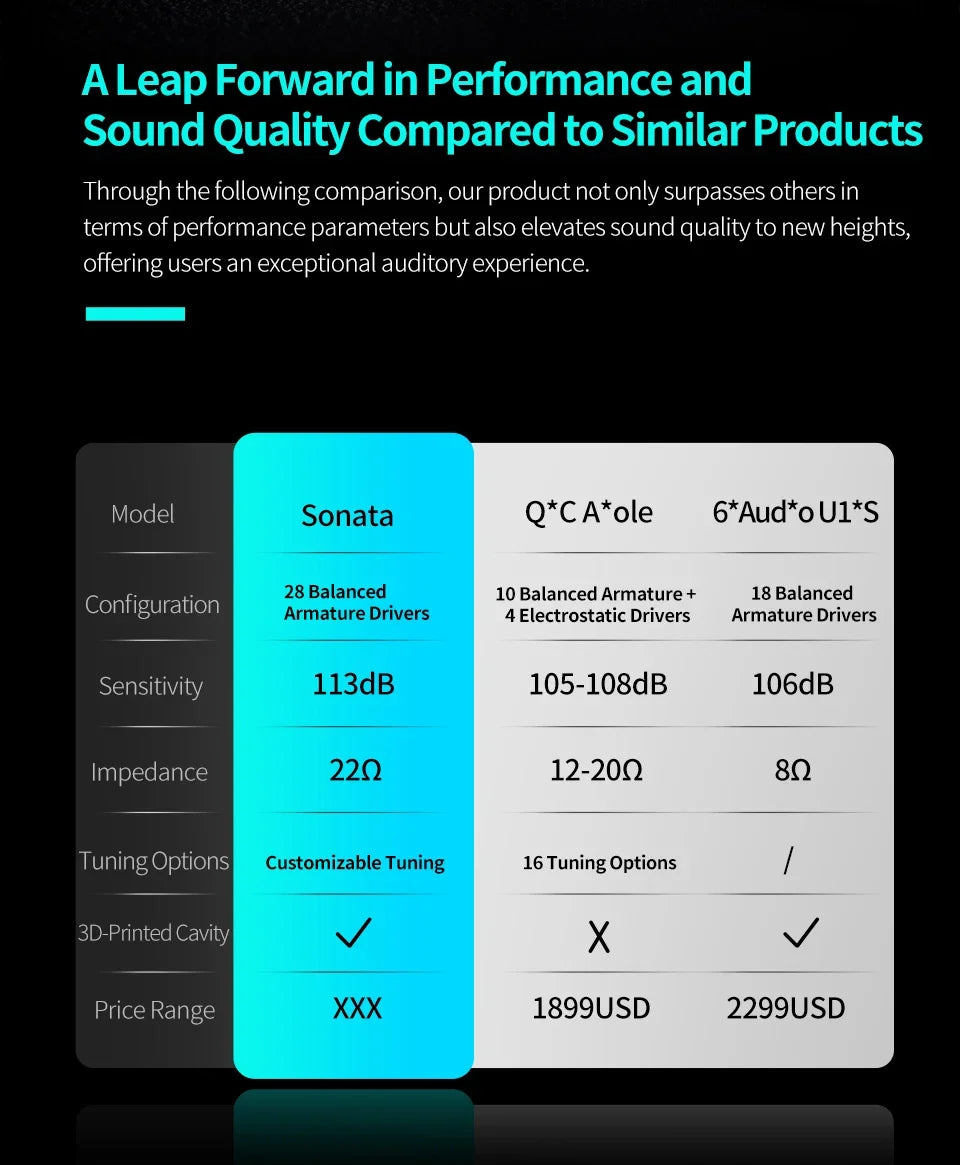 KZ Sonata 14BA Balanced Armature In-Ear Monitor Earphones, HiFi Monitoring Earbuds with 2PIN Detachable Cable for Music, Gaming & Studio Audio