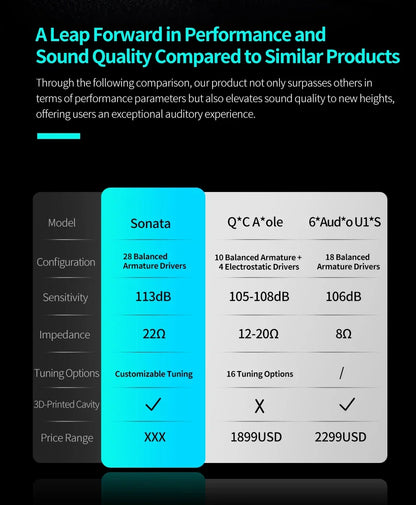 KZ Sonata 14BA Balanced Armature In-Ear Monitor Earphones, HiFi Monitoring Earbuds with 2PIN Detachable Cable for Music, Gaming & Studio Audio