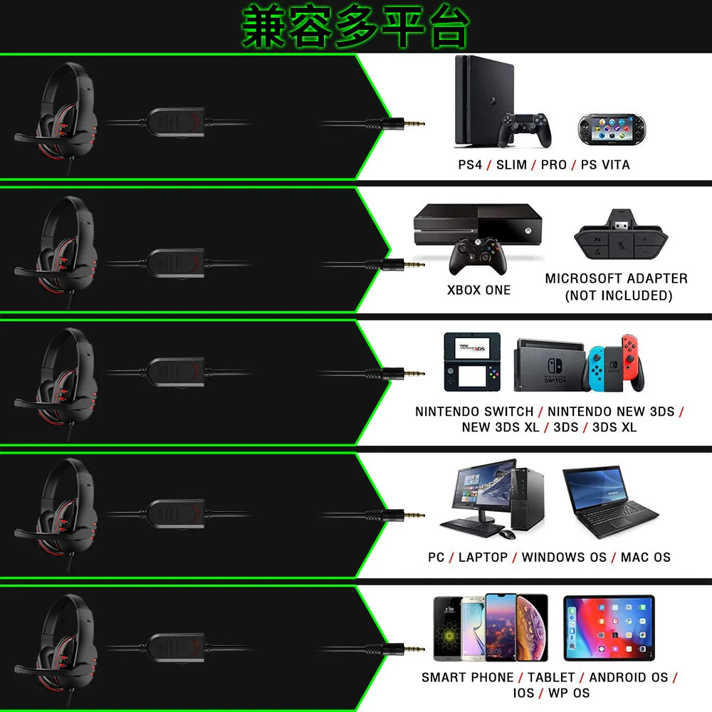 3,5 mm bedrade gamingheadset met microfoon voor PS4, pc en laptop, stereo gaminghoofdtelefoon met ruisonderdrukkende microfoon, bedrade over-ear gamingheadset