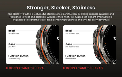 Ceas inteligent KOSPET TANK T3 Ultra 2 pentru bărbați, cu GPS, din oțel inoxidabil, rezistent la apă până la 50 m, IP69K, monitor de sănătate, compatibil cu Android și iOS