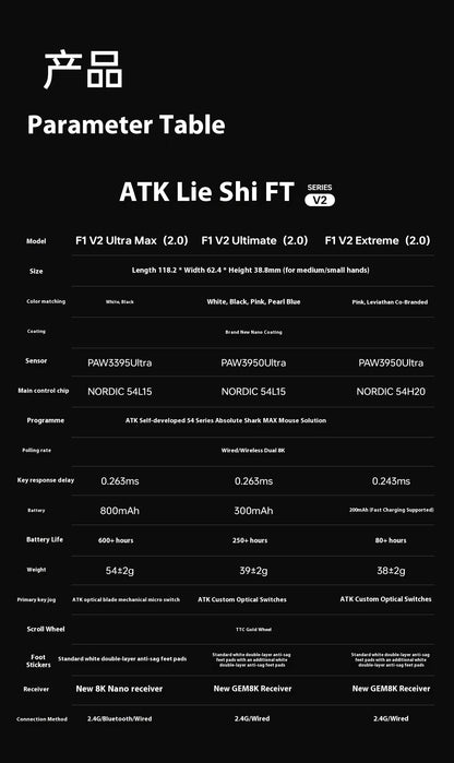 ATK Blazing Sky F1 V2 Ultra Max безжична геймърска мишка с двоен режим, олекотена, PAW3950Ultra, Dual 8K, ниска латентност, ергономична, екстремна