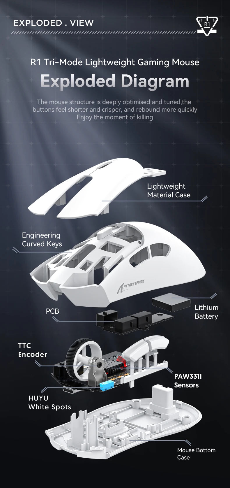 ATTACK SHARK R1 Bluetooth Mouse-Viral Mouse Reviewed by Influencers, Brand-direct authentic, PAW3311 sensor with 1K Hz for Gaming
