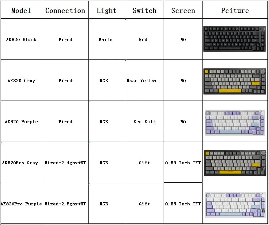 AJAZZ AK820 Mechanical Keyboard 70% Compact Wireless Keyboard, Tri-Mode Bluetooth RGB Hot-Swappable Mechanical Keyboard for PC, Mac & Laptop