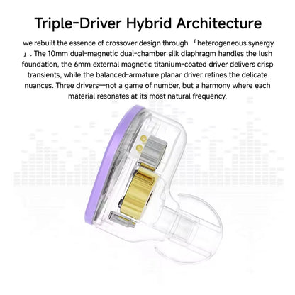 CVJ NOZOMI 2DD+1PD New Planar In-Ear Earphones Interchangeable Panel Nozzle 3 Unit Earbuds for Music And Gaming