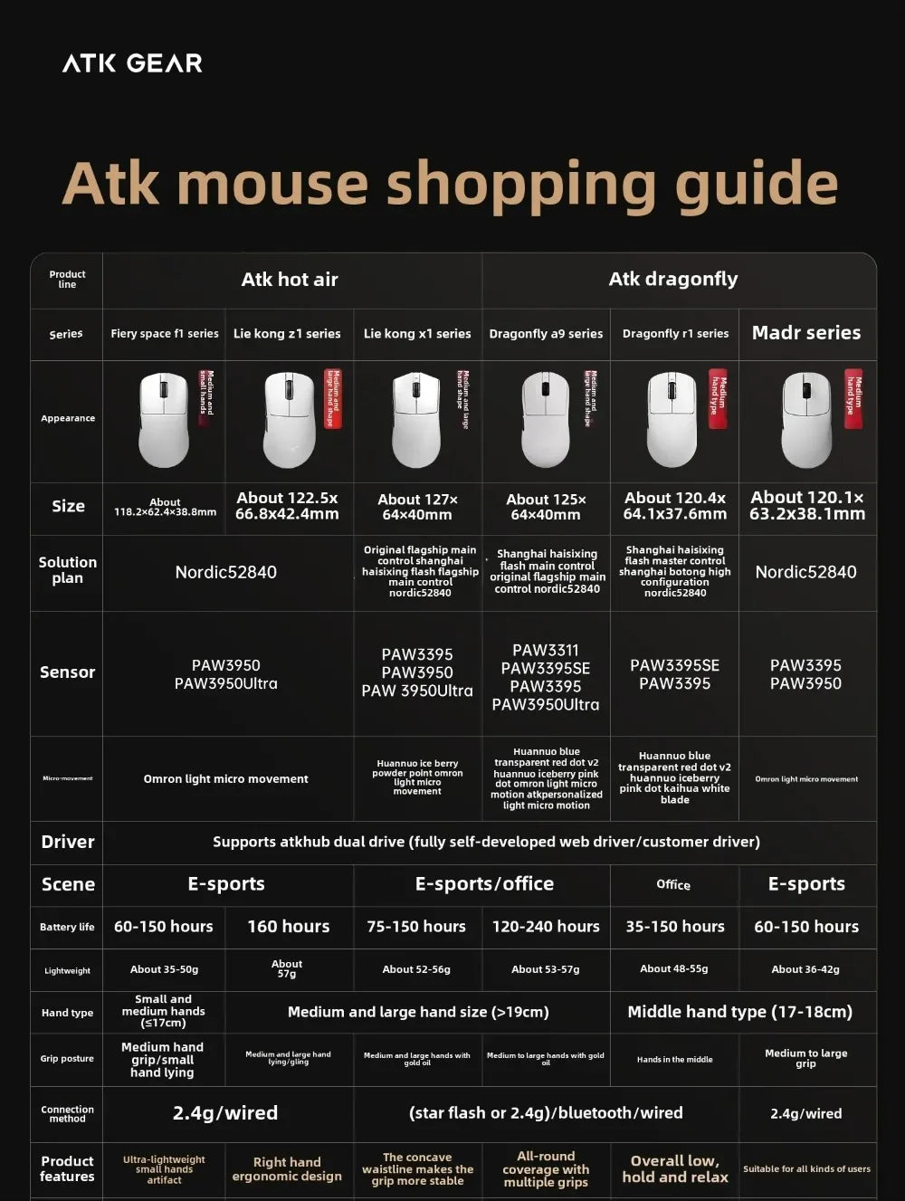 ATK Dragonfly A9 Wireless Bluetooth Mouse Gaming Ergonomic Design Fast Response PAW3950 Ultra 800mAh Lightweight 8KHz Esports