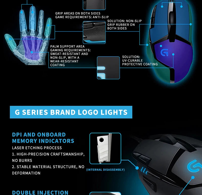 Logitech (G) G402 Gaming Mouse Wired Mouse E-sports Mechanical Macro Programming Mouse CSGO Chicken Dinner Computer Competitive
