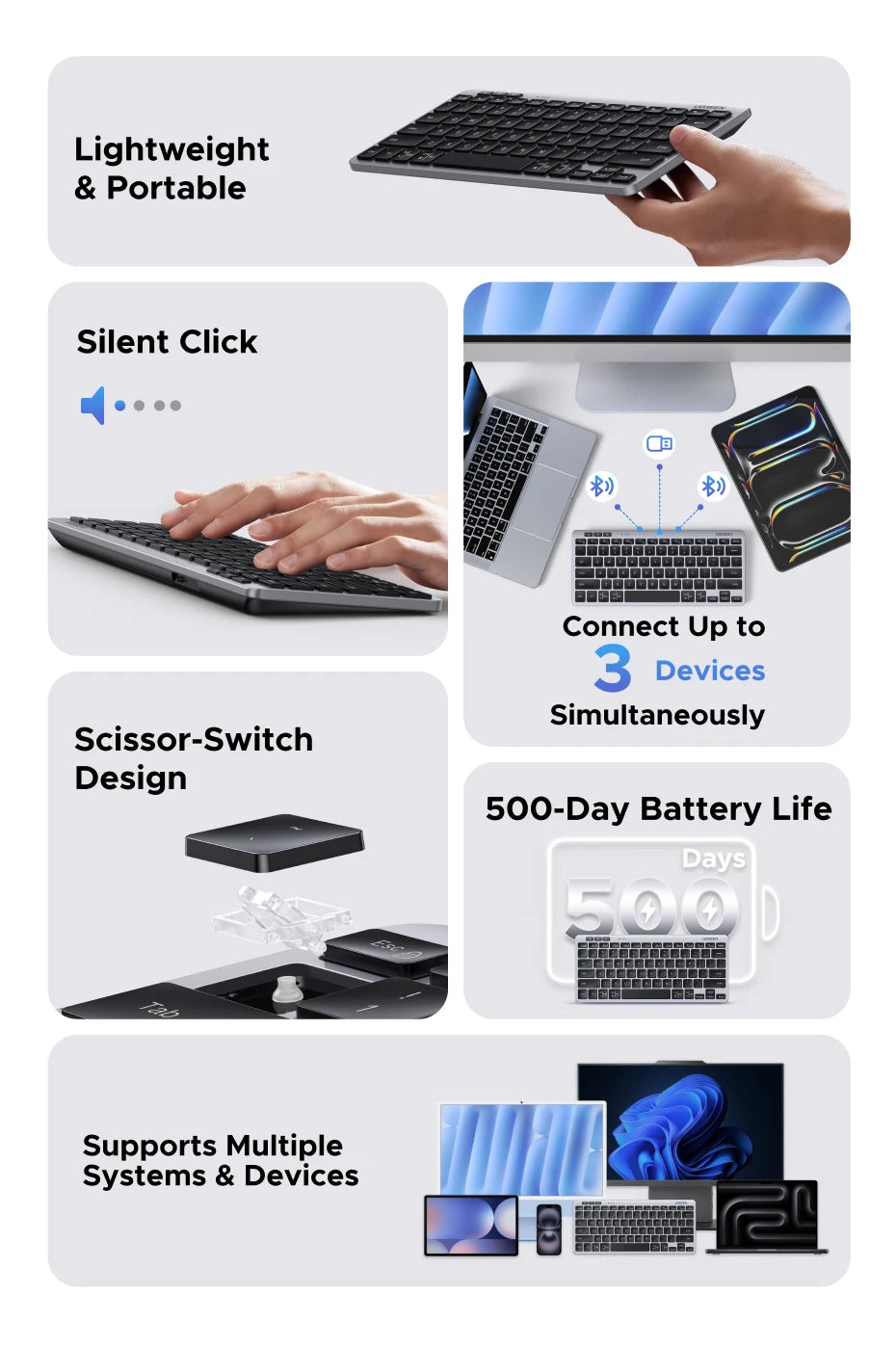 UGREEN Keyboard Wireless Bluetooth 5.3 2.4G Russian/EN 78 Keycaps For MacBook iPad PC Tablet  Scissor Foot Structure