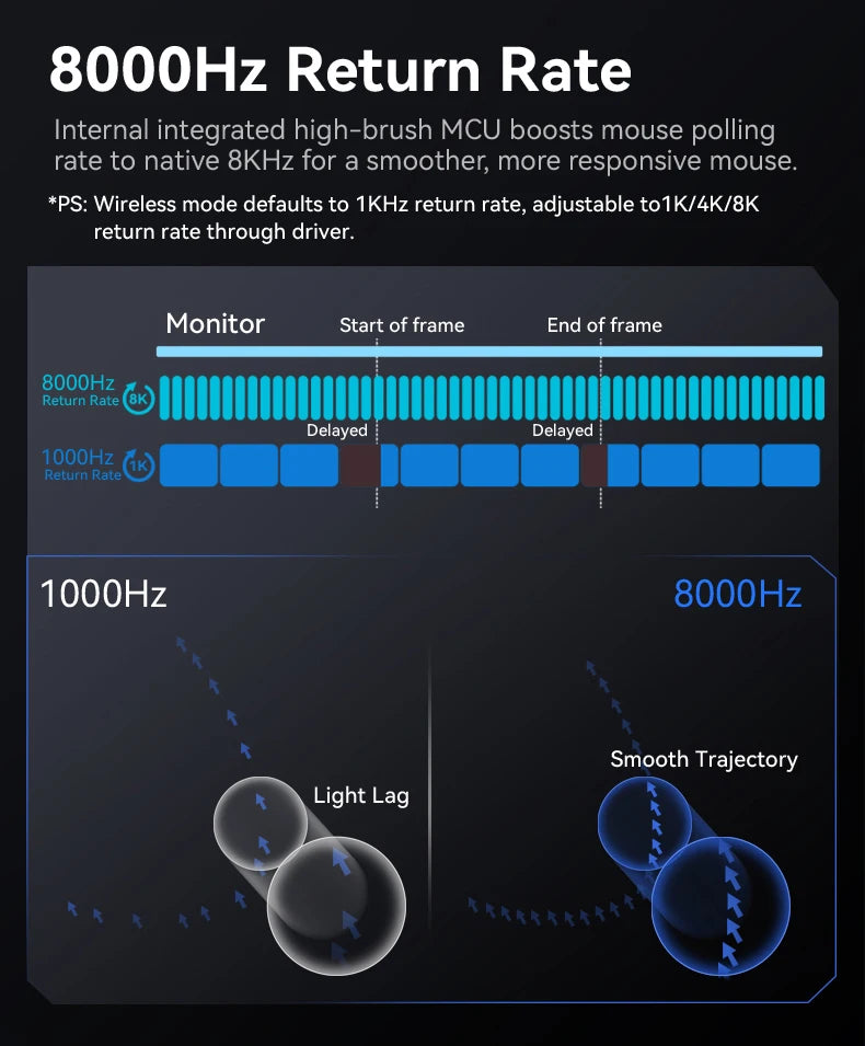 Attack Shark R2 bežični gaming miš PAW3950 8K od magnezijeve legure, lagani gaming miš s Bluetooth tri-mode povezivanjem za gaming/ured