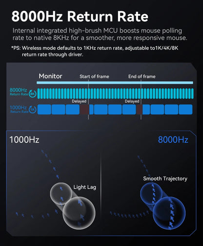 Attack Shark R2 bežični gaming miš PAW3950 8K od magnezijeve legure, lagani gaming miš s Bluetooth tri-mode povezivanjem za gaming/ured