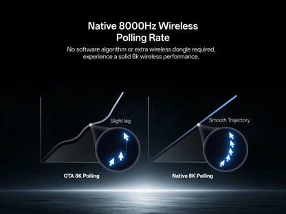 Rapoo VT2 MAX Wireless E-sports Gaming Mouse with 8K Polling Rate Optical Sensor Ergonomic Design 53g Lightweight for PC Laptop