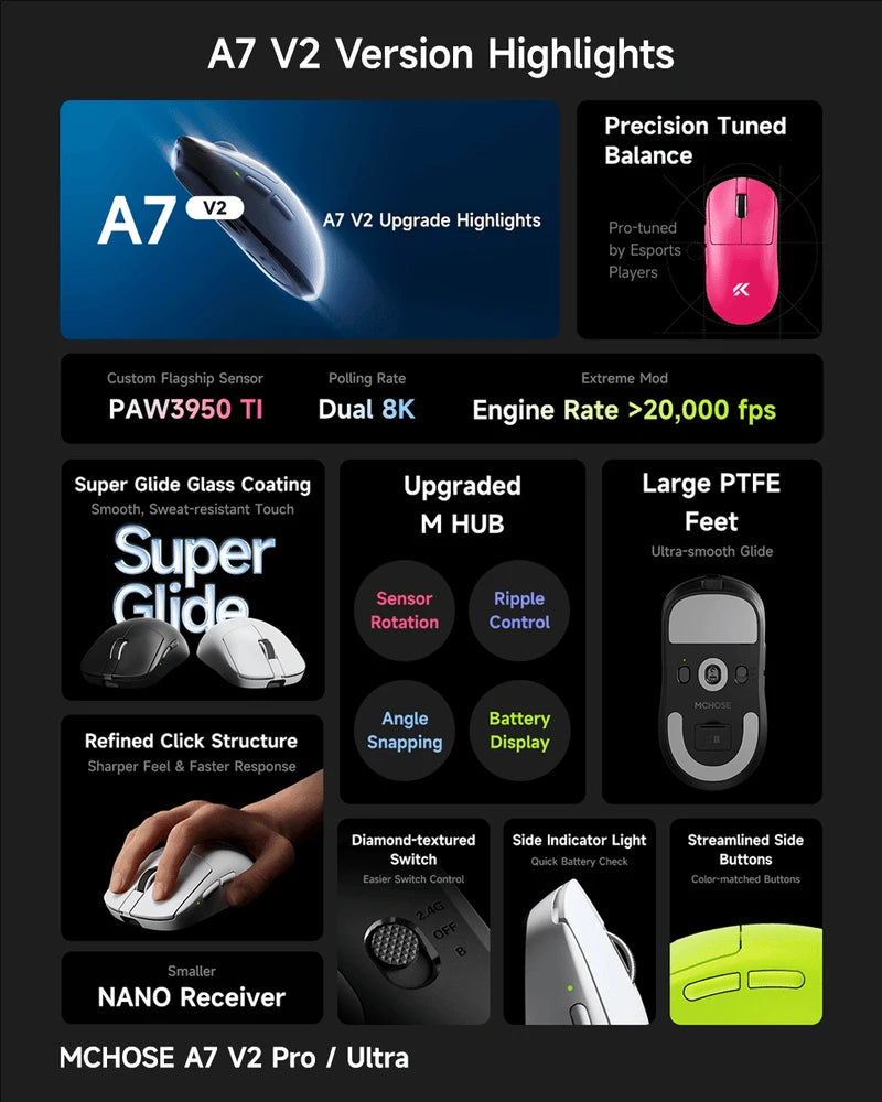 MCHOSE A7 V2 Ultra Pro Wireless Gaming Mouse 42000DPI PAW3950 8K